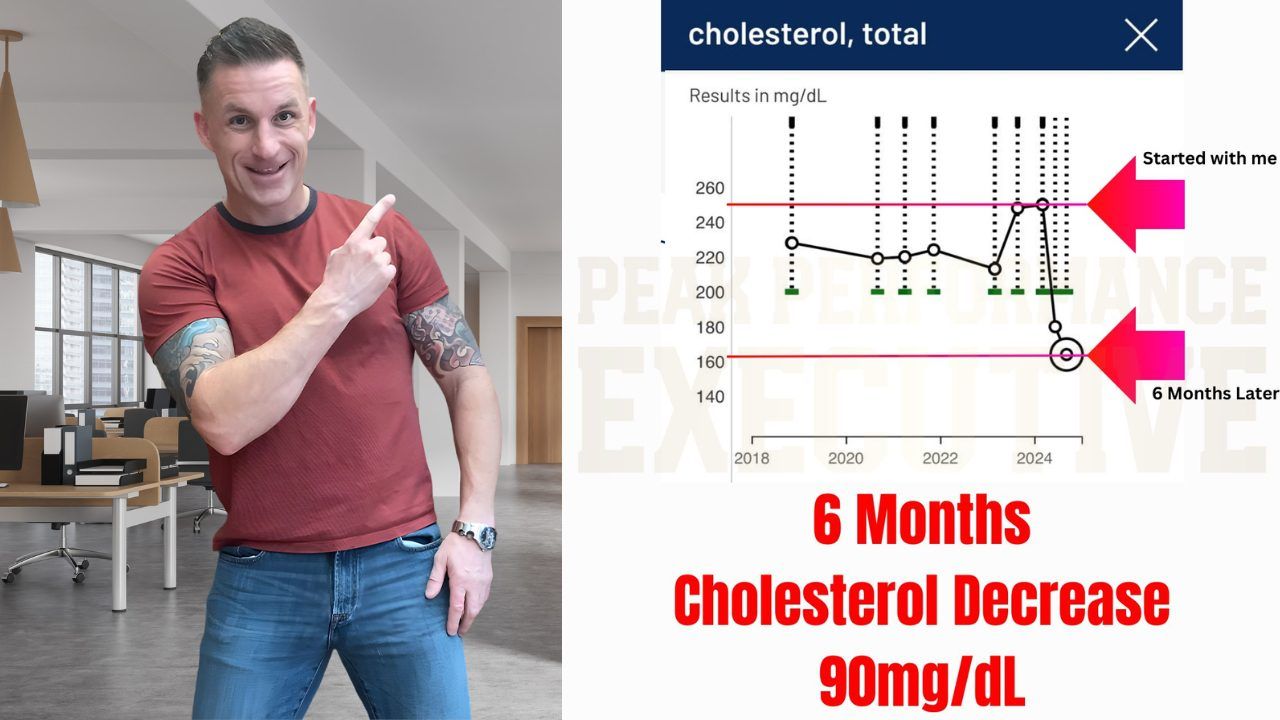 Cholesterol dropped by 90 points